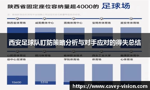 西安足球队盯防策略分析与对手应对的得失总结